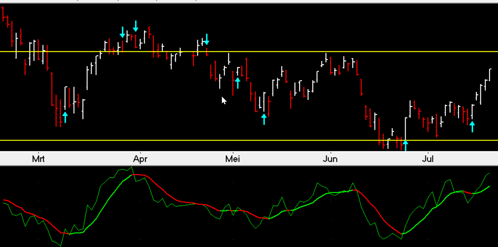 Signalen SP500